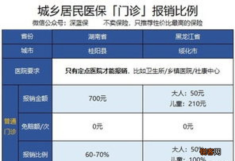 大连参保的大学生到外地看病，门诊能报销吗？