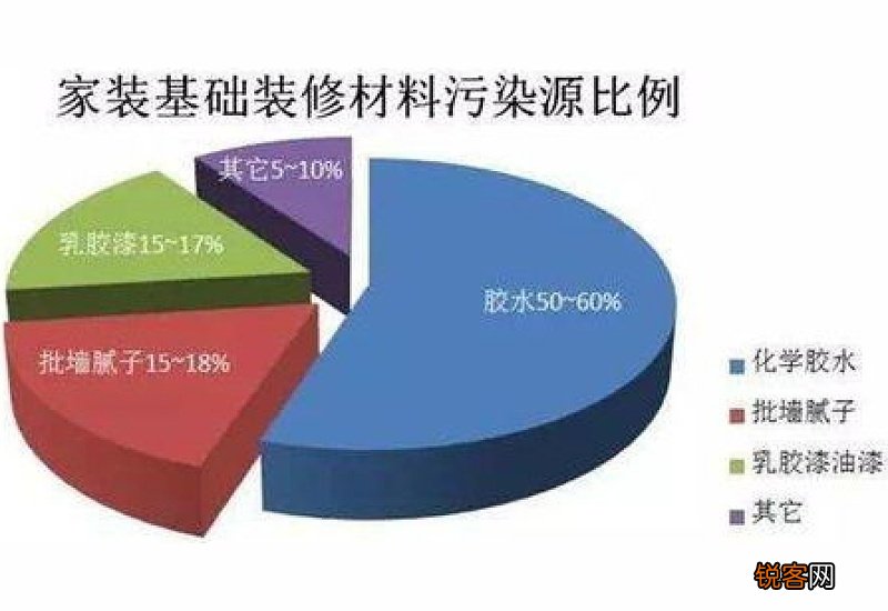 壁布甲醛多长时间能释放完