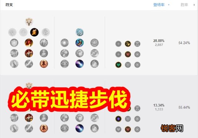 S10新版本打野盲僧无法限制？“亲爹出现,1级拥有130的攻击,直言没法打”,你怎么看？