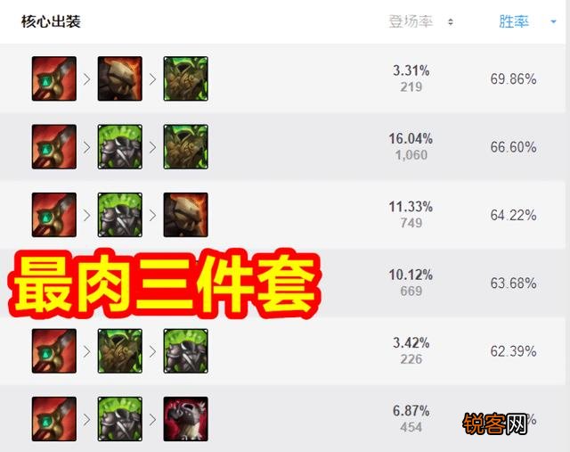 S10新版本打野盲僧无法限制？“亲爹出现,1级拥有130的攻击,直言没法打”,你怎么看？