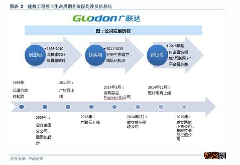 今年高速免费时间2020