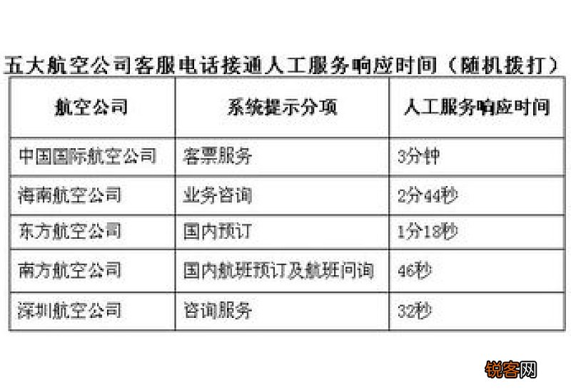 身份证过期可以订机票吗