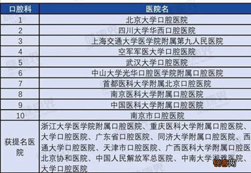 牙科医保能报销吗?能报销多少