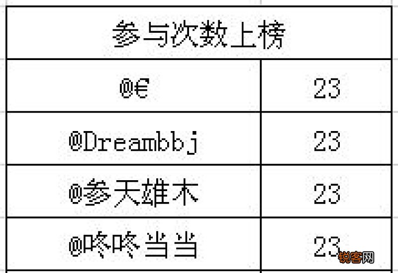二类卡影响工资进账么