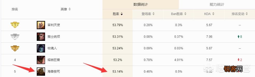 lol俄洛伊对线不弱、打团那么强,为什么比赛没人用呢？