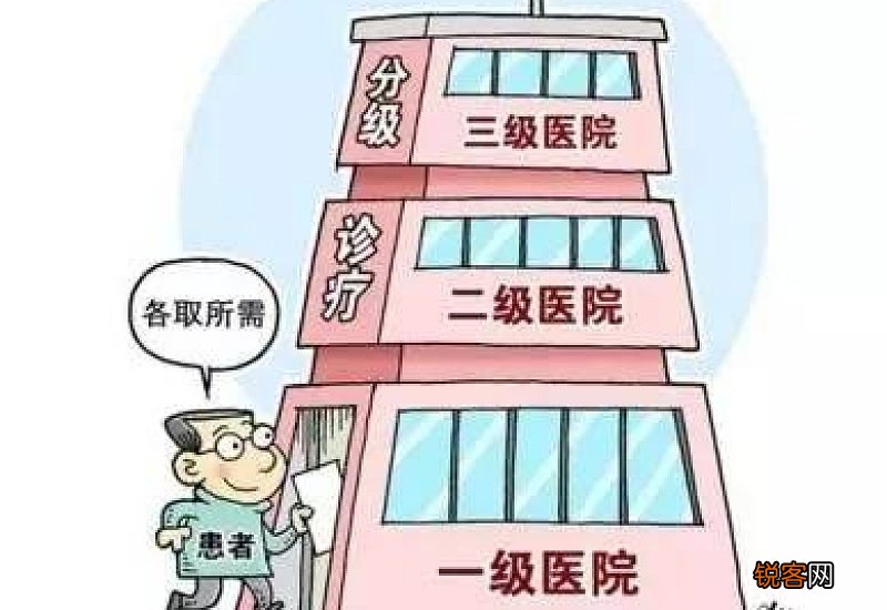 住院医保报销是怎么报销的?报销的钱退到哪里