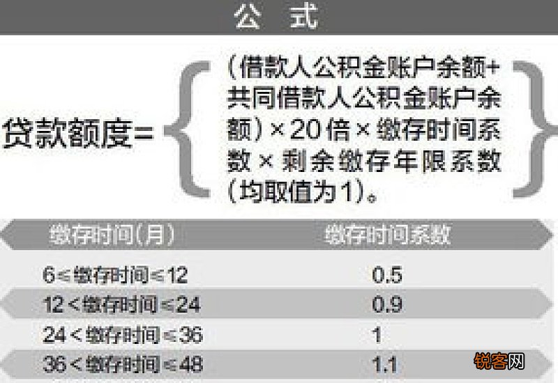 公式 南昌多孩家庭公积金贷款额度计算方式