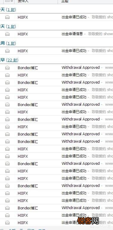做外汇的朋友们,外汇技术指标哪个好用？
