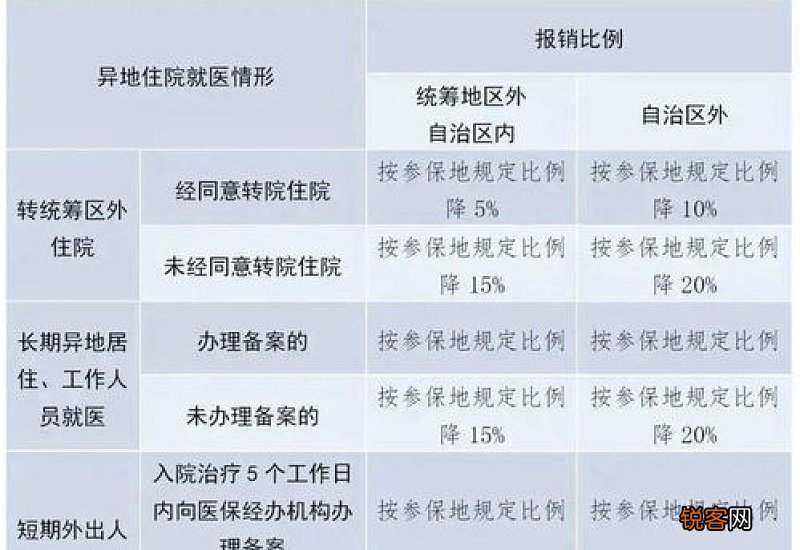 异地急诊入院还需要异地就医备案吗?