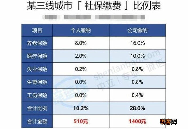 人死后社保大概补偿多少钱？什么时候到账？