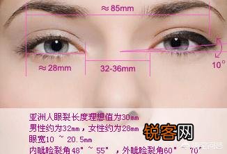为什么有人割了双眼皮也不好看？