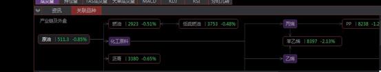 什么期货交易分析软件经济实惠准确精准？