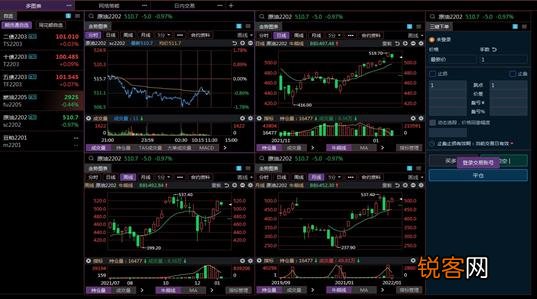 什么期货交易分析软件经济实惠准确精准？