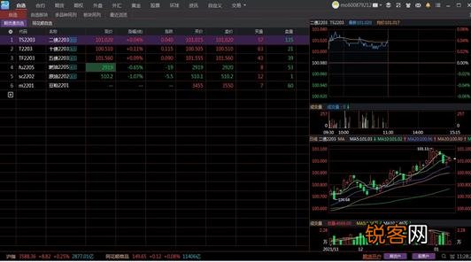 什么期货交易分析软件经济实惠准确精准？