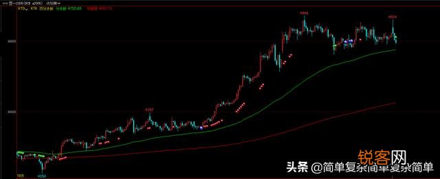 有没有一款经济实惠、准确的期货交易人工智能分析系统工具软件？求推荐？