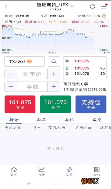 期货行情分析用什么APP？