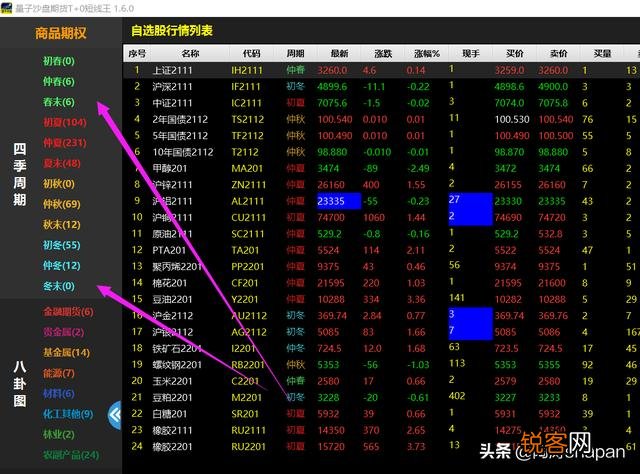 做期货用什么软件好?