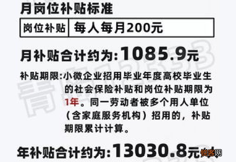 连云港东海县2023小微企业社会保险补贴怎么申领?