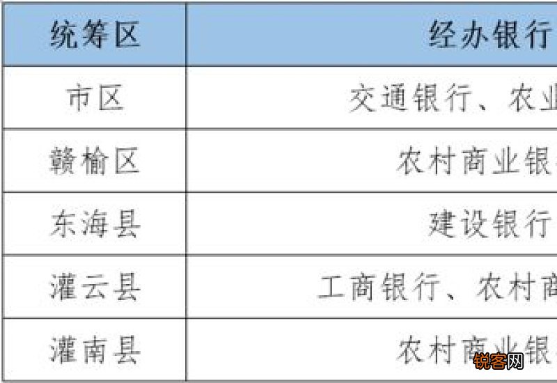 连云港东海县灵活就业人员社保补贴有多少？附补贴对象