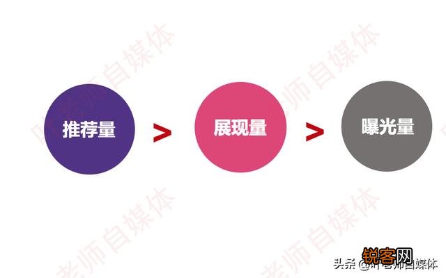 现在,头条的“展现”到底是什么意思? 和“阅读”量有什么区别？