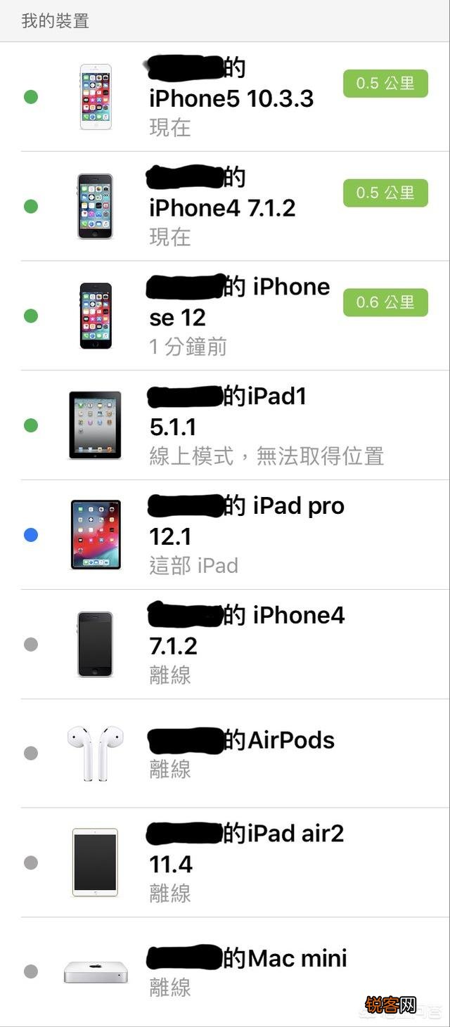 请问买ipad有什么用处？