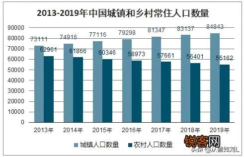为什么农村居住的人越来越少,80%的房子都已经空了？
