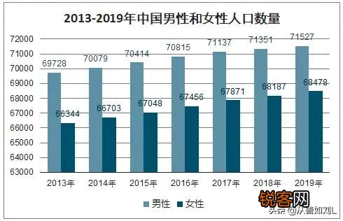为什么农村居住的人越来越少,80%的房子都已经空了？
