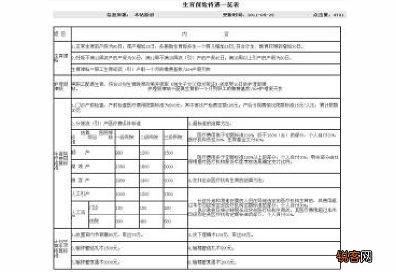 附材料 南京生育保险零星报销线下申请流程