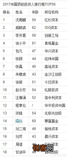 目前国内比较专业的天使轮投资公司和天使投资人有哪些？