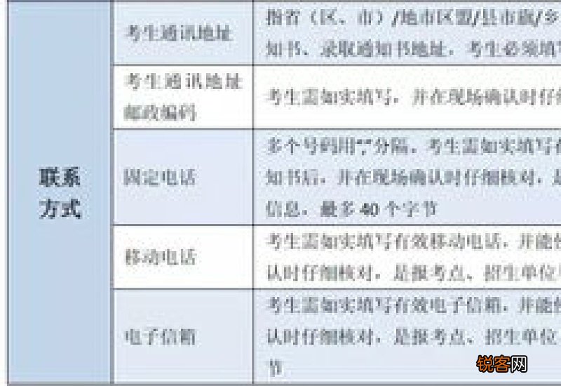 四川泸惠保常见问题答疑汇总