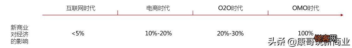 你怎么看目前在线教育在国内的发展呢?趋势如何?