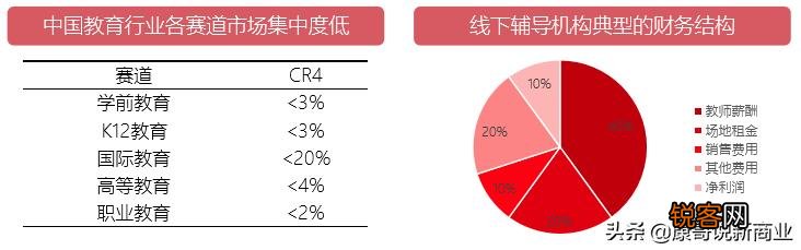 你怎么看目前在线教育在国内的发展呢？趋势如何？