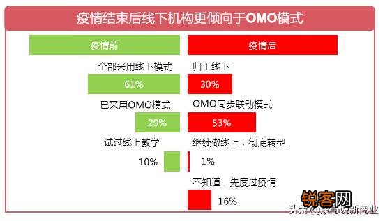 你怎么看目前在线教育在国内的发展呢?趋势如何?