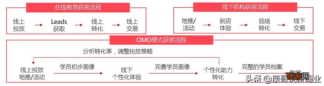你怎么看目前在线教育在国内的发展呢?趋势如何?