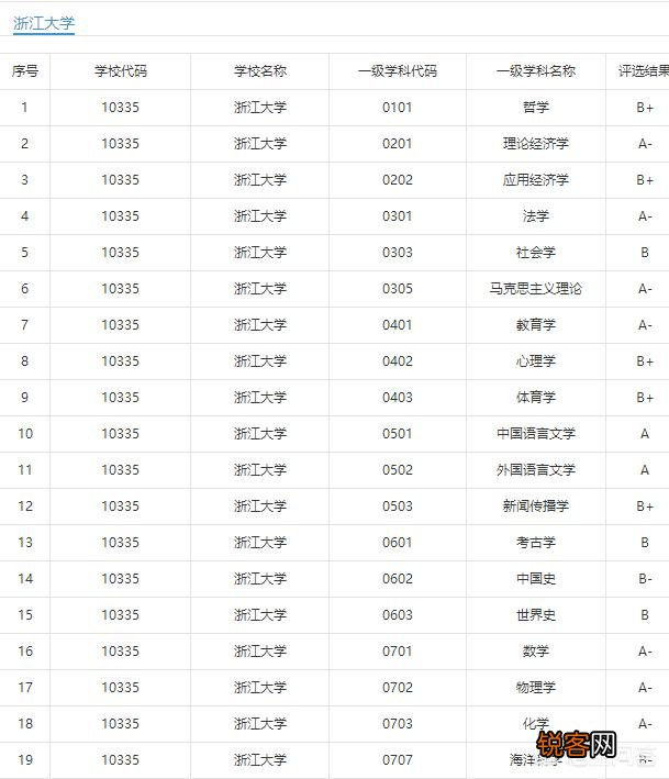浙江大学和同济大学哪个好？