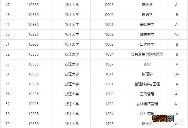 浙江大学和同济大学哪个好？