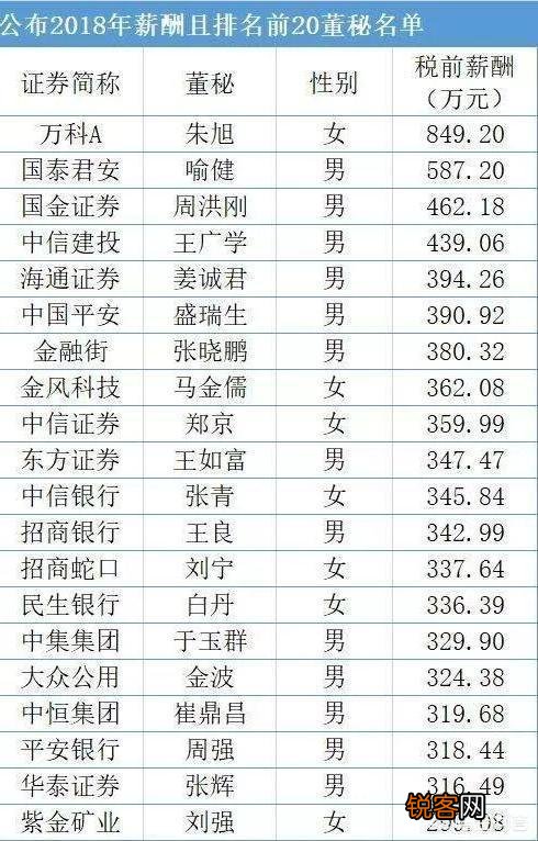 中国最贵女秘书,年收入高达1849万,她靠的是什么？