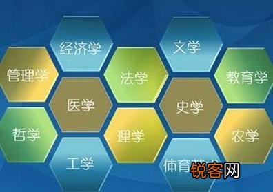 考不上好大学,学什么专业有发展前景？