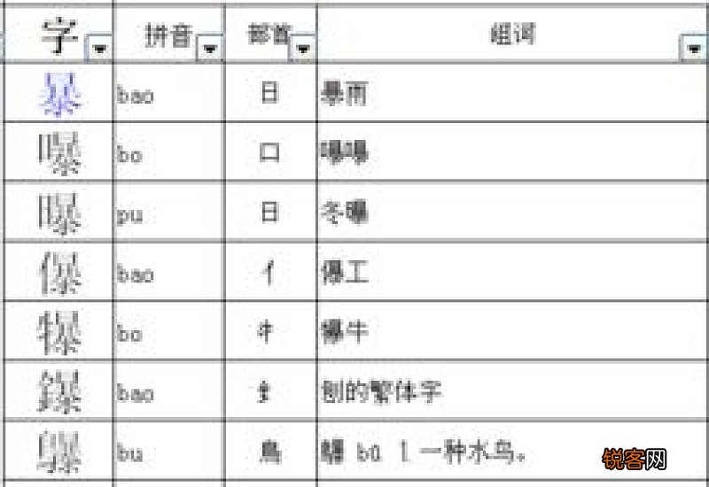 支加偏旁能组成什么字