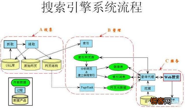 ?从只是一个想法到成为独立的搜索引擎,李彦宏是如何做到的？