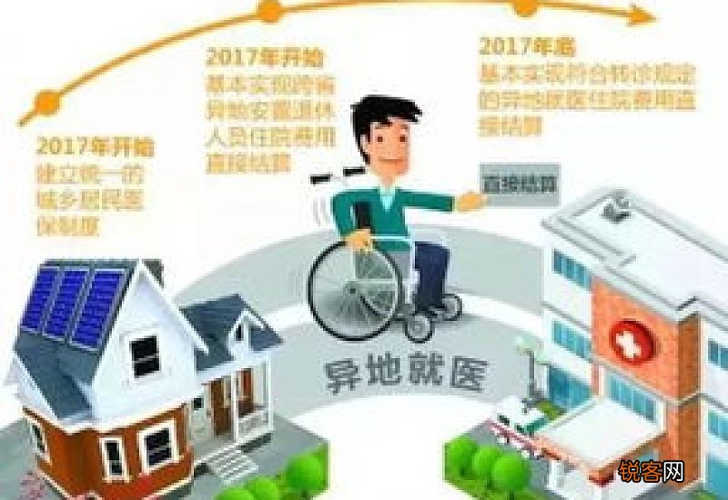 北京跨省异地就医需要选具体定点医院吗？
