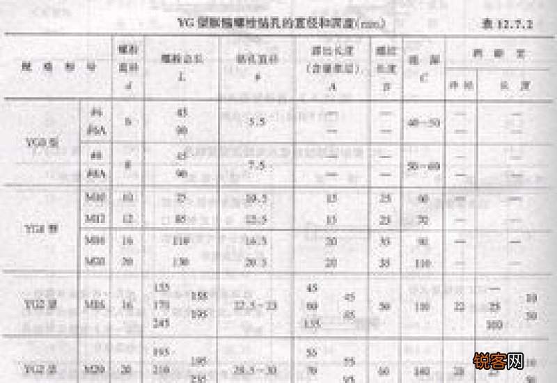 螺丝的规格和型号表