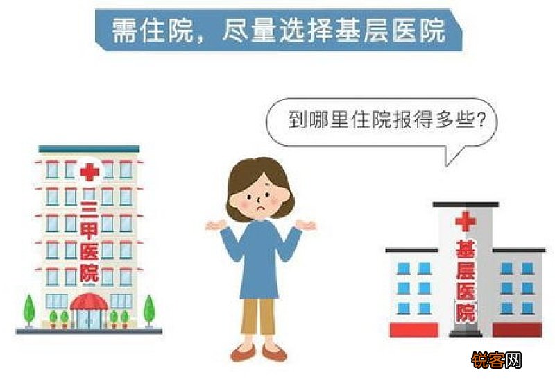 住院医保怎么报销？什么时候到账？