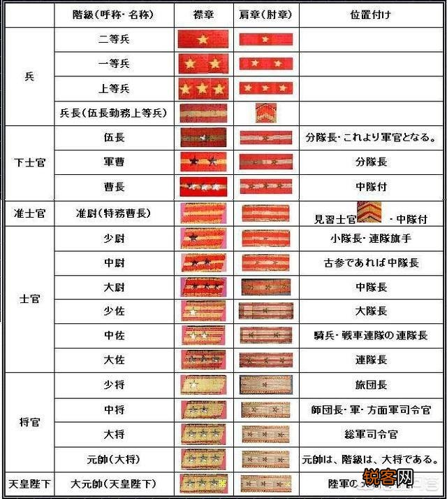 日本的师团长是什么级别的官?