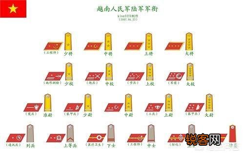 越南军队拥有50多个步兵师,到底如何用字母划分军队等级？