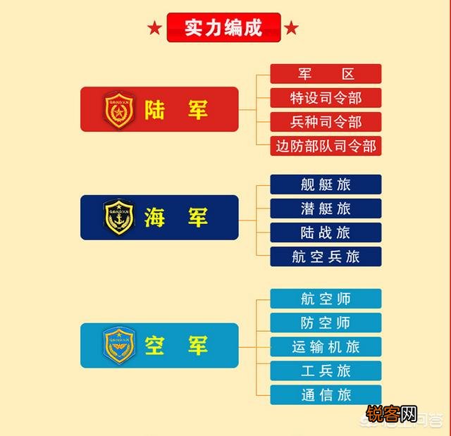 越南军队拥有50多个步兵师,到底如何用字母划分军队等级？