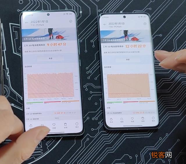 小米12X、小米12、小米12 Pro怎么选？