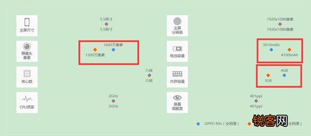 几百块钱的小米跟两千多的OPPO的差别在哪里？