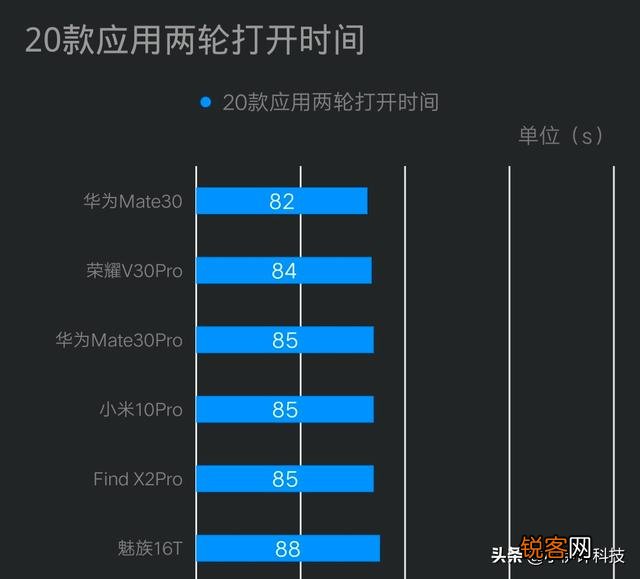 请懂手机的朋友介绍下小米10P和华为mate30p哪个好点？