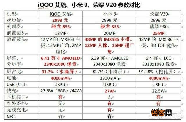 小米9和vivo iQOO买哪个好?